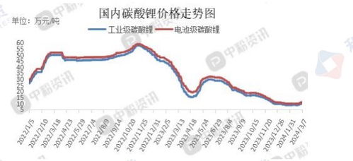 【华富之声】碳酸锂报价｜今日最新碳酸锂期货价格行情查询（2025年10月28日）
