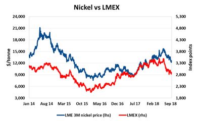 【华富之声】LME镍｜今日LME镍期货价格行情查询（2025年10月28日）