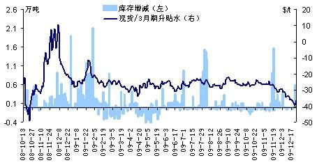 【华富之声】LME锌｜今日LME锌期货价格行情查询（2025年10月28日）