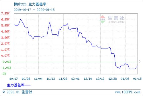 【华富之声】棉纱报价｜今日最新棉纱期货价格行情查询（2025年10月28日）——把握市场脉搏，洞悉未来趋势