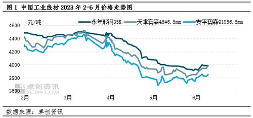 【华富之声】线材报价｜今日线材期货价格查询（2025年10月28日）——洞悉市场脉搏，把握投资先机