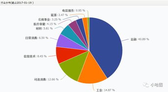 股指期货基本面分析：宏观经济影响解读，股指期货影响因素