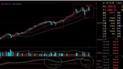 股指期货直播策略：盘中反弹机会把握，股指期货课堂