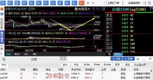 白银期货实时讲解：突破区间如何操作？，白银期货爆仓条件