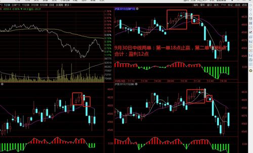 股指期货直播复盘：日内行情总结分析，股指期货实时查询