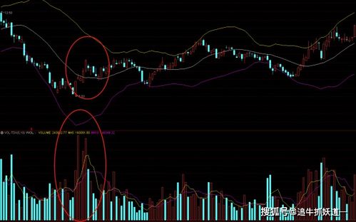 白银期货实盘直播：主力控盘迹象分析，白银主力期货价格