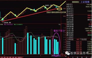 【明日决战时刻】2025年10月31日A股关键位预测，恒指直播间最新部署，纳指黄金突破在即