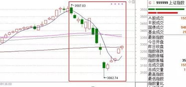 【跨市场套利机会】2025年10月30日A股与恒指价差分析，纳指黄金原油套利策略最新发布
