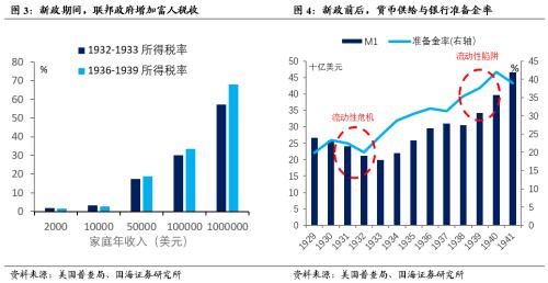 【危机中的机遇】2025年10月30日A股市场错杀品种分析，恒指直播间最新布局，纳指黄金原油反转信号