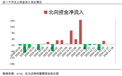 绝地反击机会来临！2025年10月30日A股指数超跌反弹预测，恒指纳指期货最新低吸策略