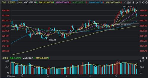 【黑色星期四预警】2025年10月30日A股市场紧急分析，恒指直播间最新部署，纳指黄金原油避险方案
