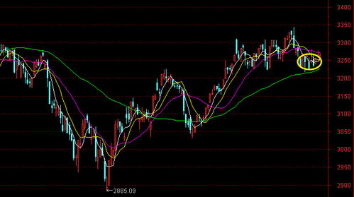 全线崩盘预警！2025年10月30日A股深证指数破位分析，恒指纳指期货最新防御策略