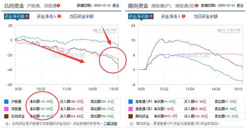 明日（10月31日）重大行情预告：A股能