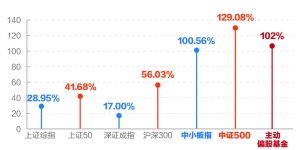 2025年10月29日：A股、深证指数、基金投资策略及期货市场明日最新预测，把握先机！