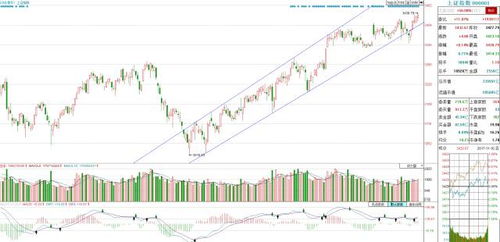 2025年10月29日A股、深证指数、恒