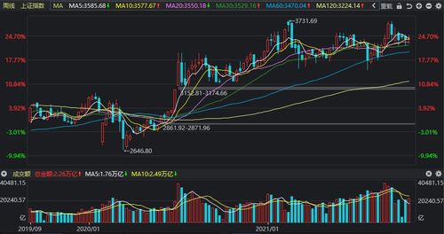 A股指数今日走势分析｜深证指数2025年10月29日实时行情与明日预测