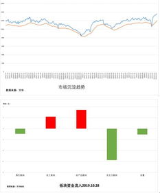 2025年10月29日黄金期货市场最新行情｜明日2025年10月30日投资建议与策略