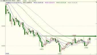 今日2025年10月29日纳指期货市场走