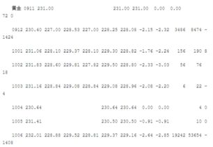 最新黄金期货行情分析｜今日2025年10月29日市场动态