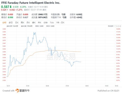 2025年10月29日纳指期货实时解盘｜今日操作建议