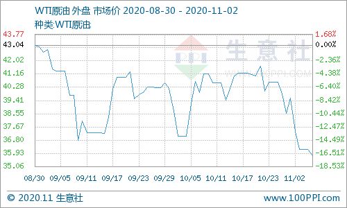 2025年10月30日原油期货走势预测｜明日市场焦点