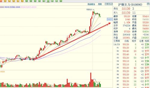 黄金期货市场实时解盘｜今日2025年10月29日投资策略