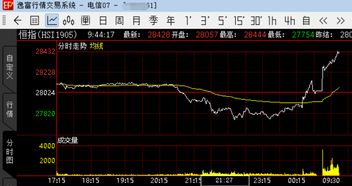 明日2025年10月30日恒指期货预测与策略：拨开迷雾，把握先机！