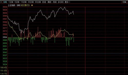 【明日预测】2025年10月30日热点追踪：恒指期货直播室、纳指期货直播室、黄金原油期货直播室联动，深证指数基金何去何从？