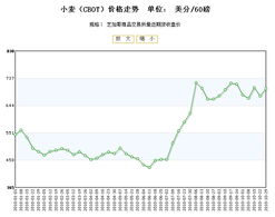 【今日实时】2025年10月29日国际期货直播室&恒指期货直播室：A股深证指数走势分析，明日纳指原油黄金最新预测！