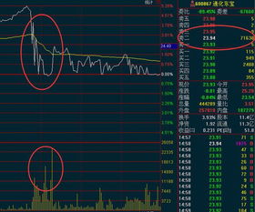 【明日布局】纳指期货重大机会浮现，这些点位要注意