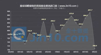 【EIA数据预测】原油库存料大幅下降，明日油价或将反弹