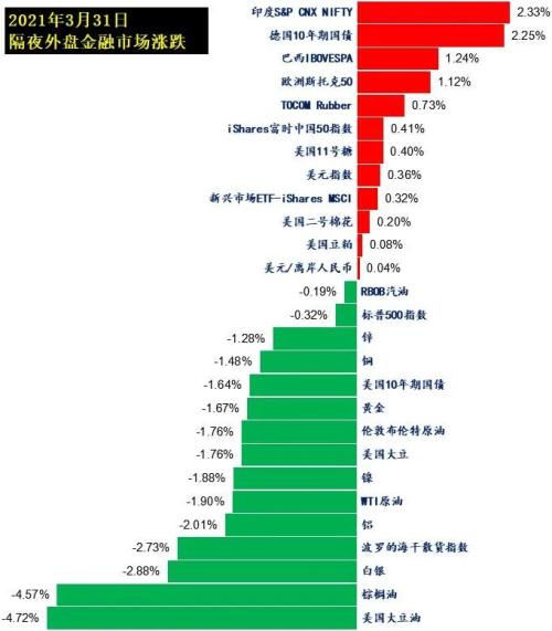 非农数据前瞻：2025年10月29日纳指期货异动，明日操作策略