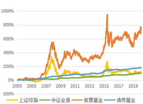【外盘影响】2025年10月29日美股走势对A股影响，明日行情预判