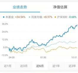 【主力资金揭秘】2025年10月29日北向资金狂买80亿，明日这些股票要起飞