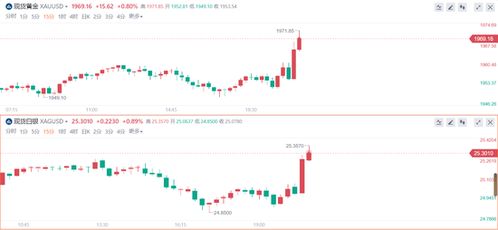 CPI数据超预期！2025年10月29日纳指期货急跌，明日操作要点解析