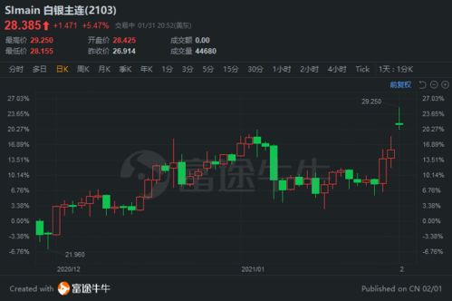 紧急通知！纳指期货异动拉升150点，直播间正在实时解读，明日布局策略更新