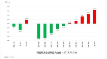 2025年10月29日黄金期货市场解读｜明日2025年10月30日黄金市场预测与操作建议
