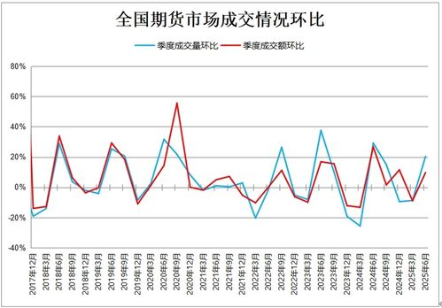 今日2025年10月29日纳指期货市场动态｜明日2025年10月30日走势与投资策略