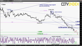 【技术面突破】2025年10月29日恒指期货关键位告破！明日多空分水岭预测