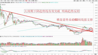 【暴涨后的风险】2025年10月30日A股深证指数急涨隐忧，恒指直播间风险提示，纳指黄金回调预警