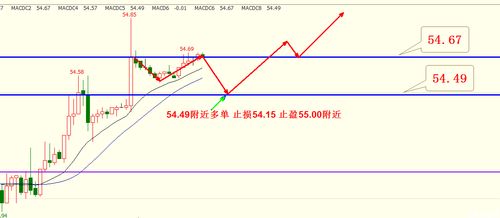 恒指期货关键技术位告破！明日多空分水岭精准预测及操作策略