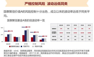 【仓位建议】当前市场环境下的仓位配置方案