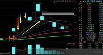 夜盘机会！美股期货持续走强，明日A股这些板块有望表现