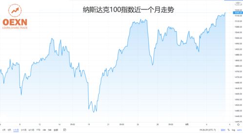 非农数据即将公布！纳指期货异动明显，明日操作策略