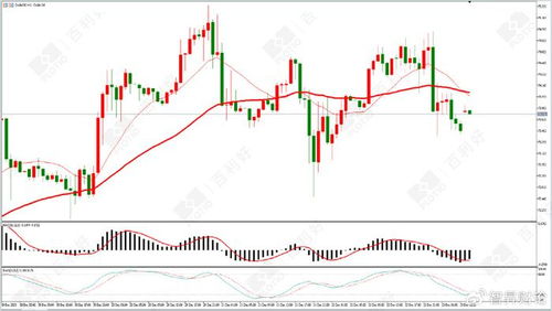 【数据预告】明日重要经济数据公布，黄金原油布局时机