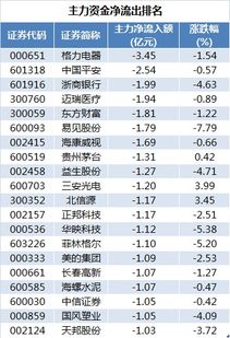 北向资金连续10日净流入！这些个股获大举加仓（附名单）