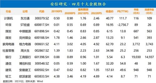 【仓位建议】当前市场环境下的仓位配置方案