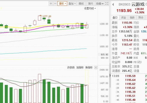 【板块轮动】资金布局低估值板块，明日机会解析