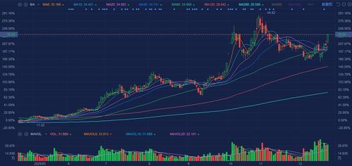 科技板块再现涨停潮！明日这些标的值得重点关注