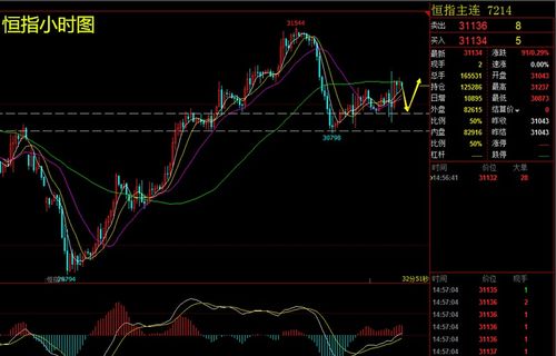 【夜盘掘金】恒指夜期再现高水，明日早盘操作策略